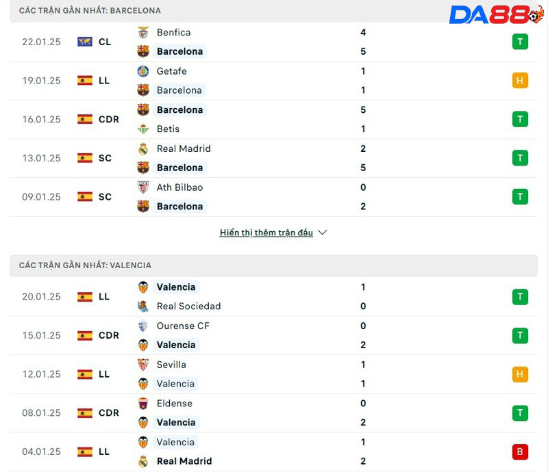 Phong độ của Barcelona vs Valencia